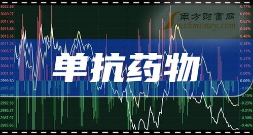 2023年A股單抗藥物上市龍頭企業(yè)盤點