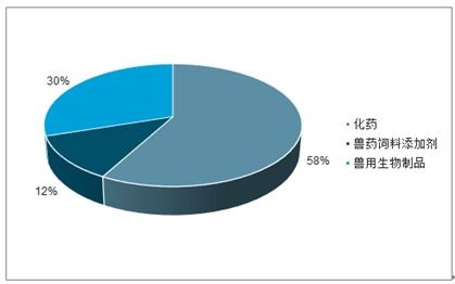 2021-2027年中國(guó)獸用生物制品市場(chǎng)研究與發(fā)展前景預(yù)測(cè)報(bào)告