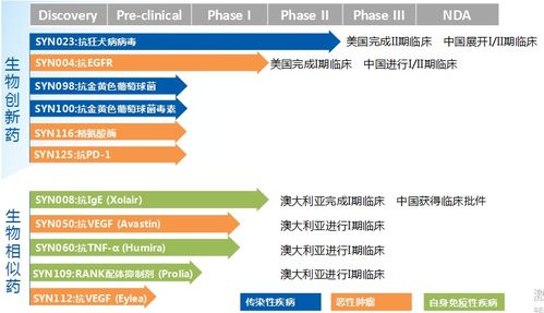 南新制藥籌劃收購(gòu)興盟生物股權(quán)，拓寬新藥研發(fā)管線與生物制藥產(chǎn)能布局