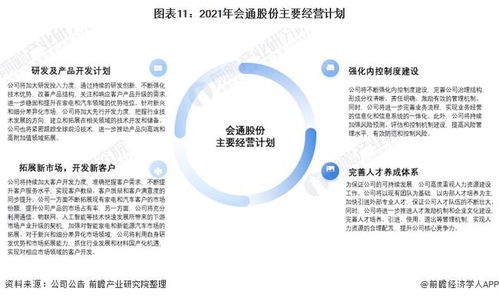 干貨 | 2021年中國改性塑料行業龍頭企業分析 會通股份深耕家電與汽車領域，年底實現產能翻倍