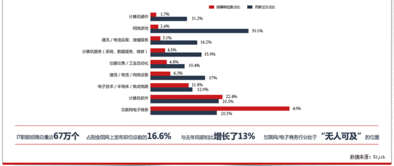 西安電腦軟件開發學校 編程夢想的起航之地